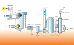 Abb.: Energieagentur NRW