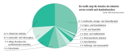 Abb: WVIS (Grafik)