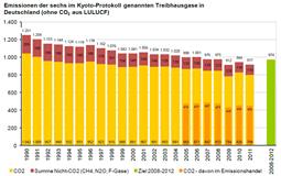 Grafik: BMU