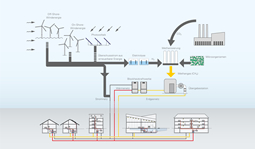 Grafik: Viessmann Group