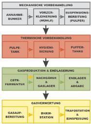 Grafik: Entec